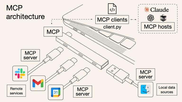 The Current State of Cloud MCP Servers